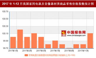 2017年12月我国家用电器及音像器材类商品零售价格对比上月环比上涨0.2